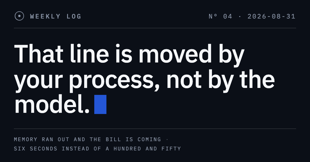 Weekly log no. 4 cover: on a dark background, the line «That line is moved by your process, not by the model».